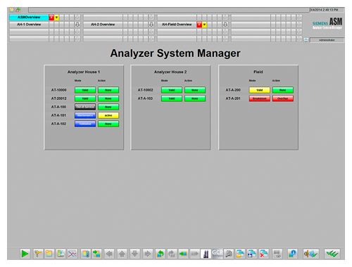 Analyzer System Manager. Communication and software. Анализаторы ...