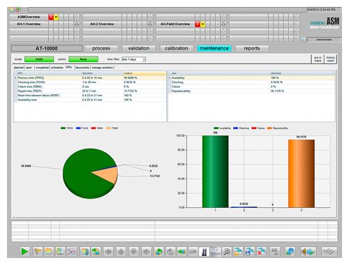 Analyzer System Manager. Communication and software. Анализаторы ...