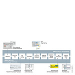 Купить 6ES7651-5AC17-0CH5 (6ES76515AC170CH5, 6ES7651-5AC17-OCH5, 6ES76515AC17OCH5) SIMATIC PCS 7, ОБНОВЛЕНИЕ ПО ИНЖЕНЕРНОЙ СТАНЦИИ PCS 7 ES ASIA (AS/OS: PO 250 ... 2000) ОТ V7.0 ДО V7.1, ПЛАВАЮЩАЯ ЛИЦЕНЗИЯ НА 1 ПОЛЬЗОВАТЕЛЯ, ПО РАЗРАБОТКИ, БЕЗ ПО И ДОКУМЕНТАЦИИ, ЛИЦЕНЗИЯ НА USB-НАКОПИТЕЛЕ, CLASS A, 2 ЯЗЫКА (E, C), РАБОТА ПОД ОС XPPROF/